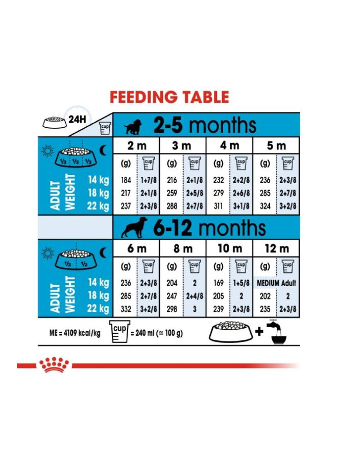 ROYAL CANIN Medium Puppy Dry Food Brown 10000grams - Image 4