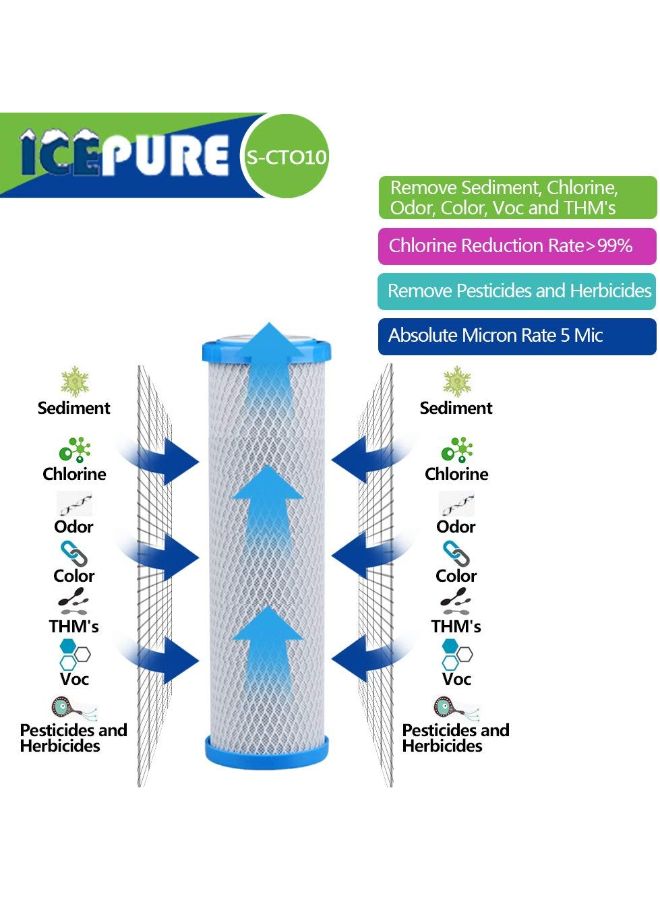 جولدن آيسبيور طقم فلتر تنقية مياه من الكربون المنشط بتقنية التلبيد مكون من 4 قطع أبيض/أزرق 2.5 x 10بوصة - Image 3