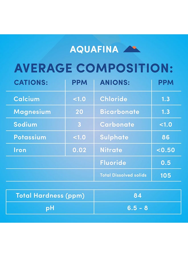 Aquafina Bottled Drinking Water 500ml Pack of 12 - Image 3