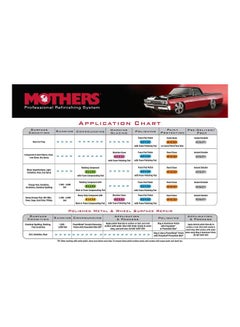 MOTHERS Professional Heavy Duty Rubbing Compound 32 ounce  - Image 3
