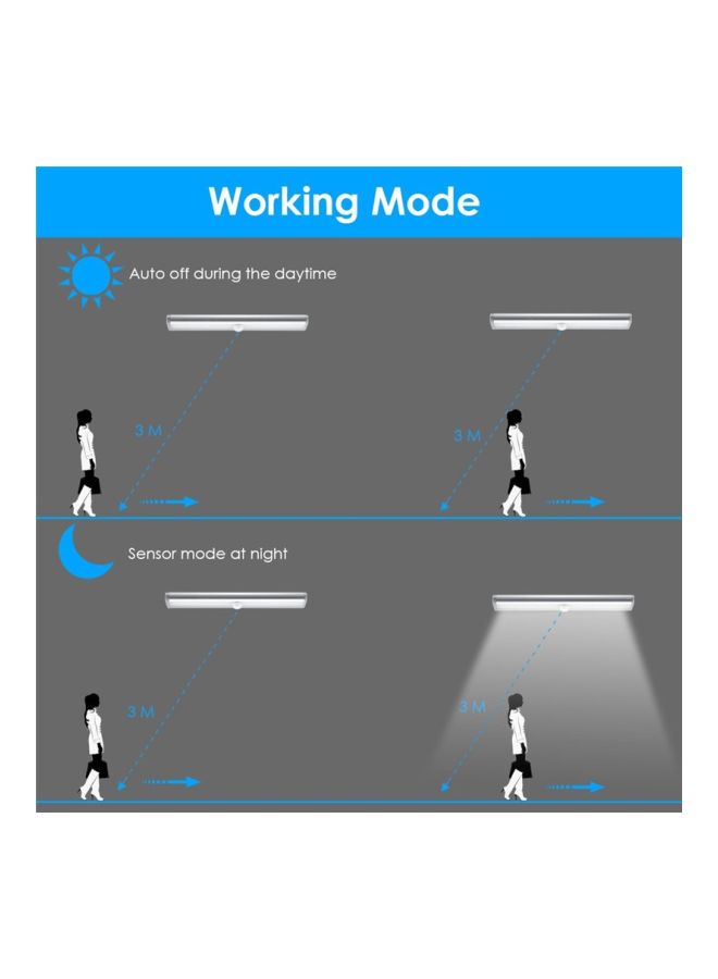Beauenty Motion Sensor LED Cupboard Light White 19centimeter - Image 3