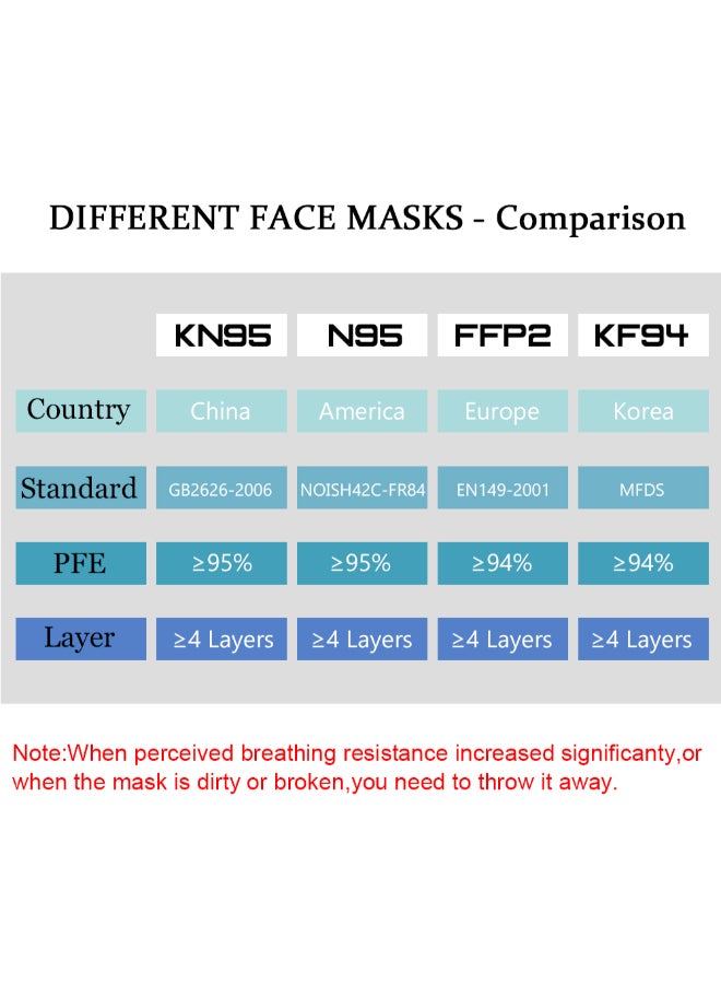 10-Piece KN95 Disposable Dust Protective Face Mask - Image 3