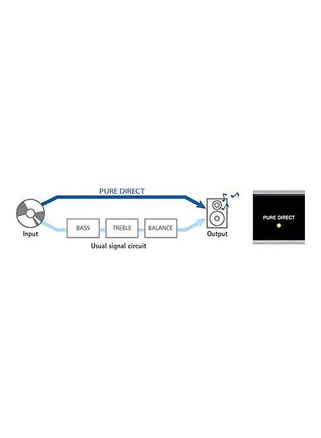 YAMAHA Integrated Amplifier With Remote A-S201 Black  - Image 2