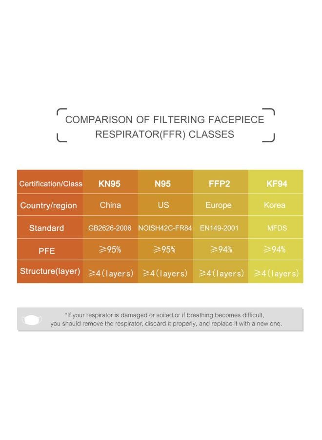 Generic - 20-Piece KN95 FFP2 Disposable 5-Layer Filter Face Masks - Image 1