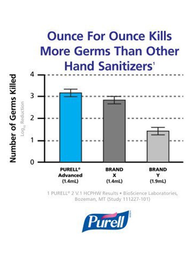 Purell - Advanced Hand Sanitizer 30ml - Image 1