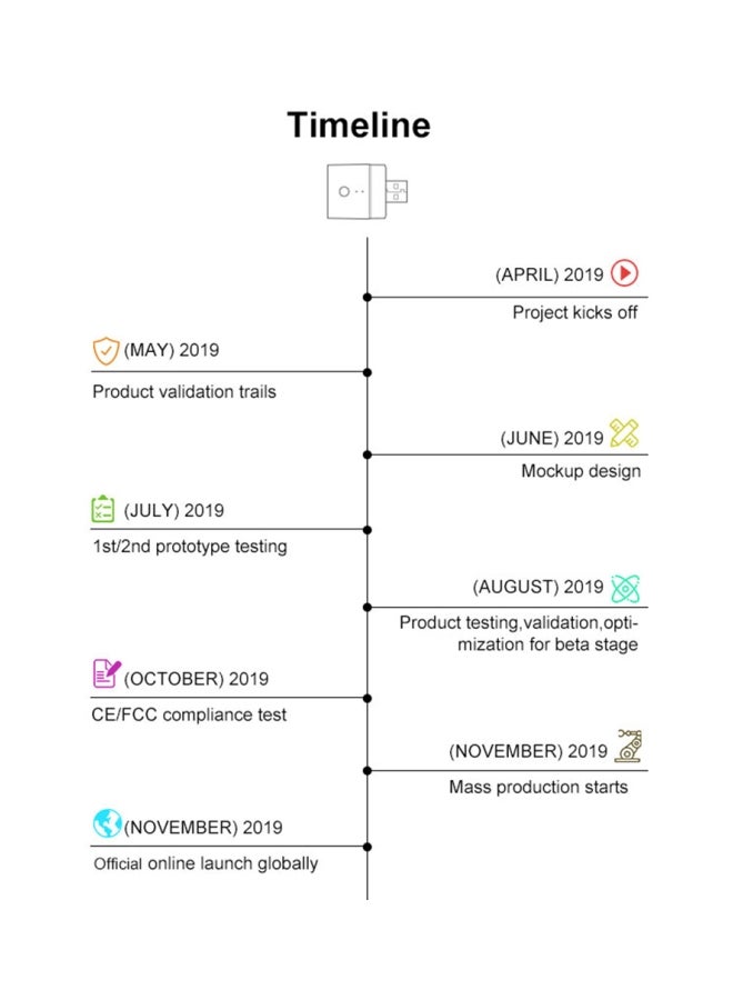 SONOFF Pack Of 5 Micro USB Smart Adapter Set White - Image 5