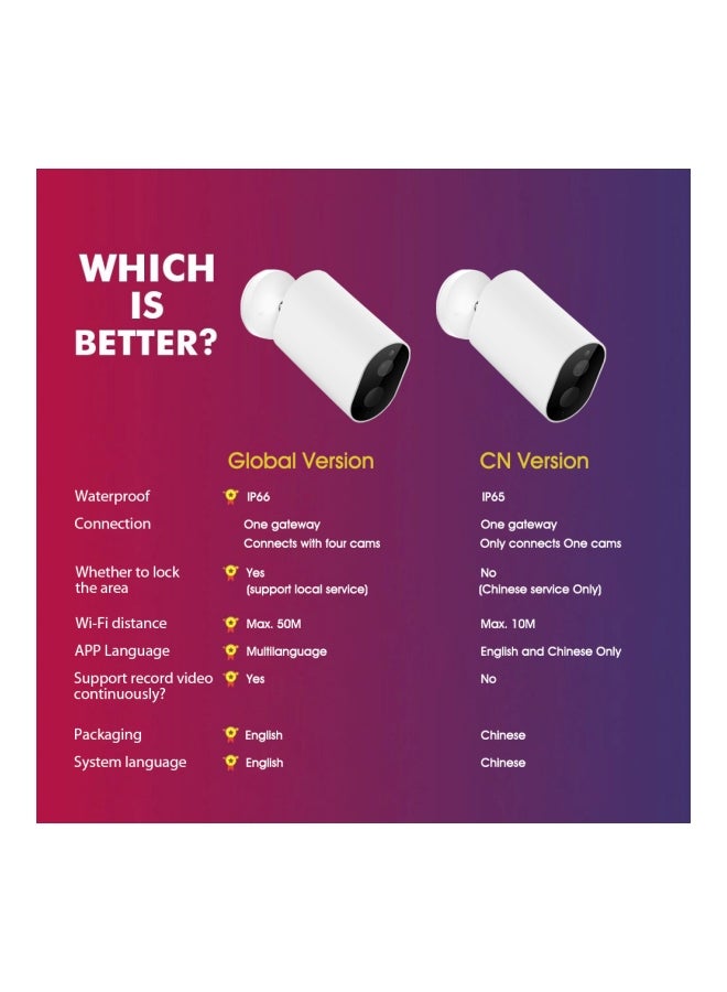 IMILAB EC2 Smart Webcam White/Black  - Image 2