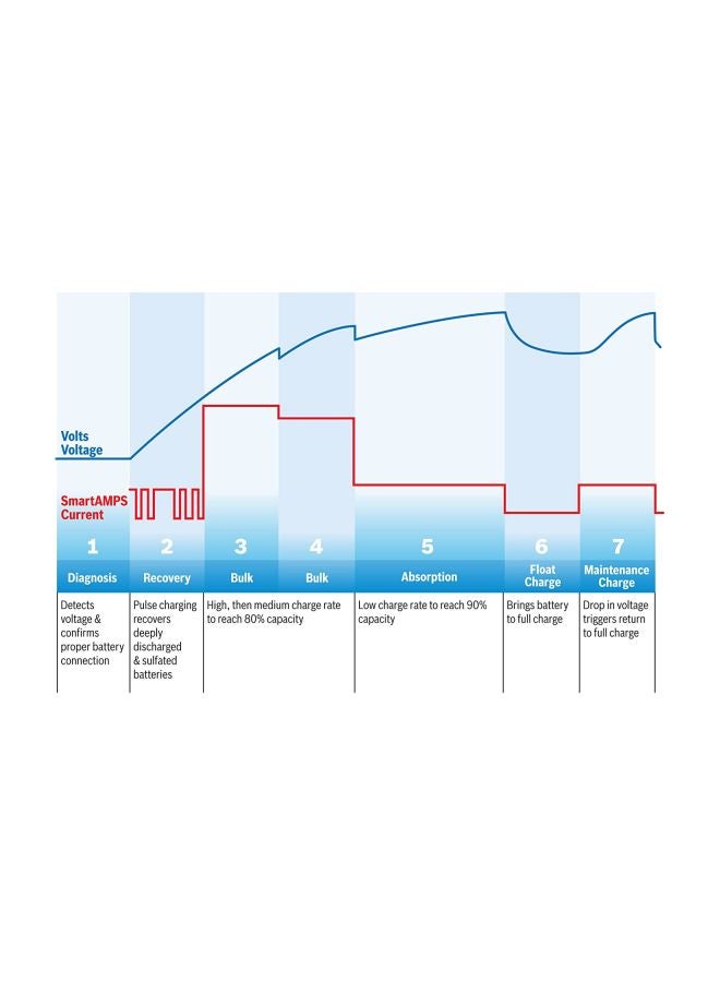 BOSCH Car Battery Charger - Image 2