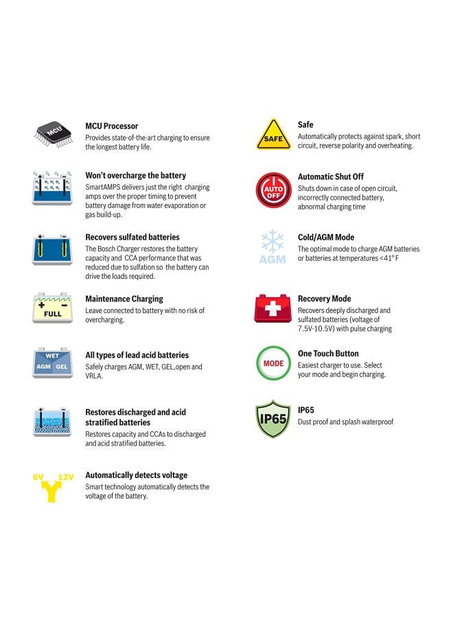 BOSCH Car Battery Charger - Image 5