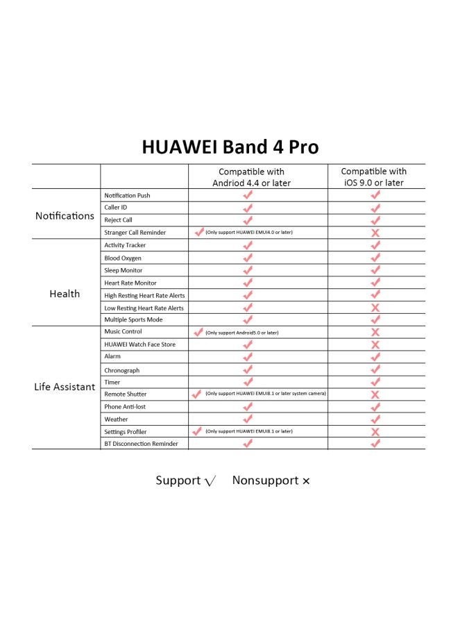 HUAWEI Band 4 Pro Fitness Tracker Cinnabar Red - Image 3