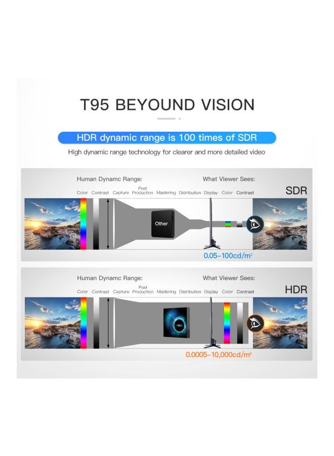 Generic - T95 Android Smart TV Set-Top Box V7682UK-16G Black - Image 1