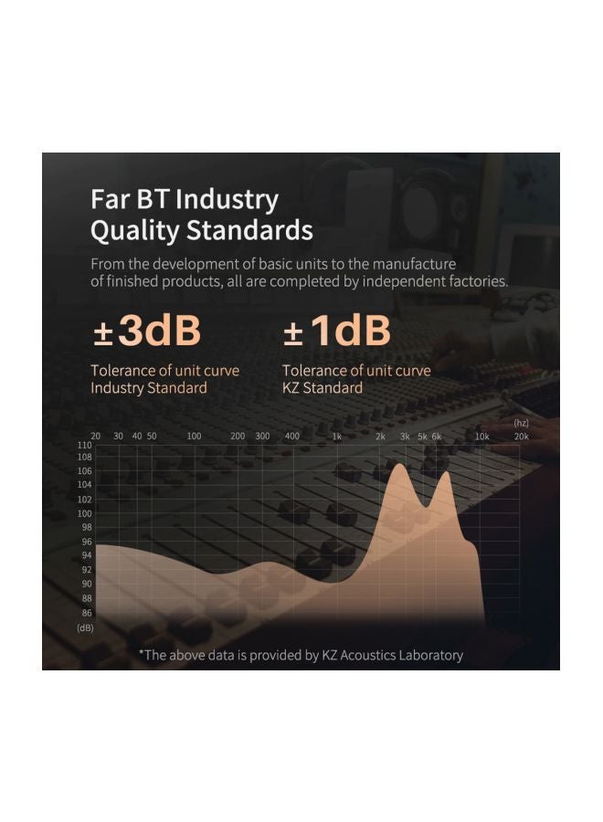 KZ Bluetooth In-Ear Earbuds With Case White - Image 2