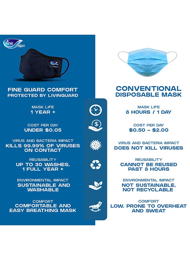 Fine - Adult Face Mask With Livinguard Technology Blue - Image 1