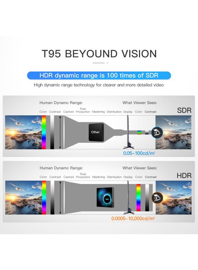 T95 Smart Android 6K LCD TV Box V7682UK-16G Black/Blue/Red - Image 5