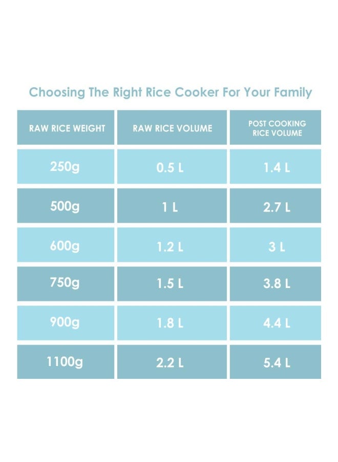 Bajaj - Majesty Rice Cooker 1.8 L 700.0 W RCX5 White - Image 1