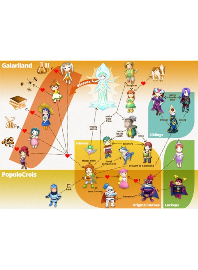 نينتندو لعبة Return To Popolocrois (إصدار عالمي) - adventure - nintendo_3ds - Image 4