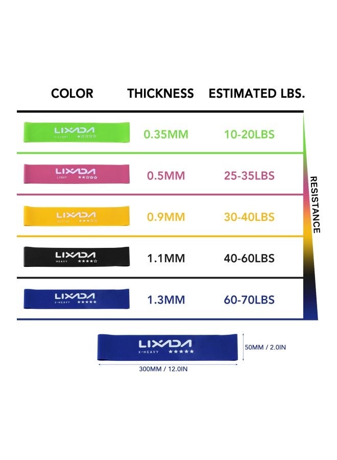 LIXADA 5-Piece Resistance Loop Band Set Green Loop Band (60x5x0.035), Pink Loop Band (60x5x0.05), Yellow Loop Band (60x5x0.09), Black Loop Band (60x5x0.11), Blue Loop Band (60x5x0.13)cm - Image 4