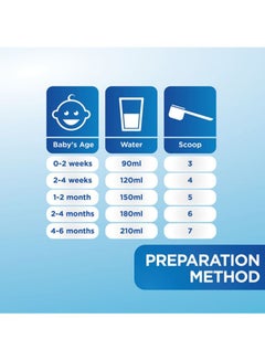 Aptamil Post Discharge Formula Milk 400grams  - Image 4
