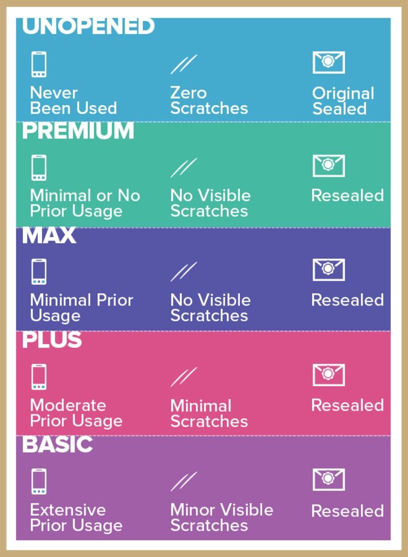 سوني مُجدد - جهاز الألعاب بلايستيشن 4 سليم سعة 500 جيجابايت مع ذراعي تحكم دوال شوك 4 ولعبة الفيديو FIFA 20 - Image 4