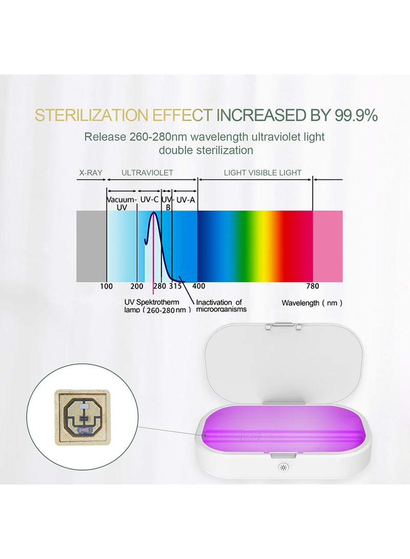 Generic - Wireless Charger With UV Sterilizer And Phone Sanitizer Light Disinfection Box White - Image 1