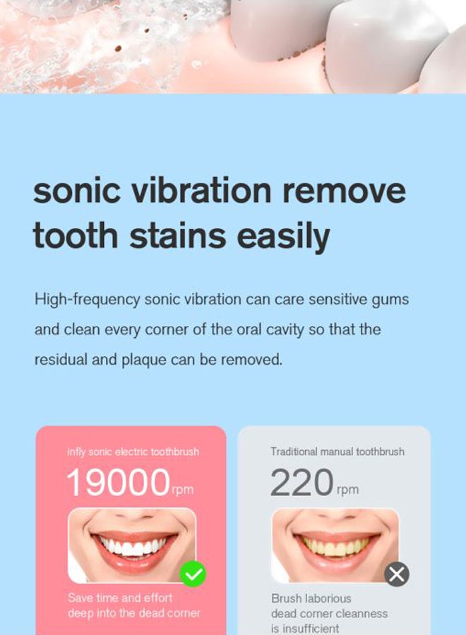 Rock Pow Ultrasonic Electric Toothbrush Blue/White 21.85x1.9x2.3cm - Image 4