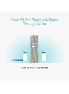 TP-LINK 3-Pack Router White  - Image 3