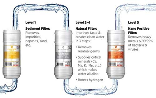 Nano Positive Water Purifier 1.0 L 14.5 W CP-MN021 White