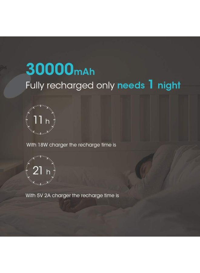 30000.0 mAh Sense 8+ Portable Power Bank White
