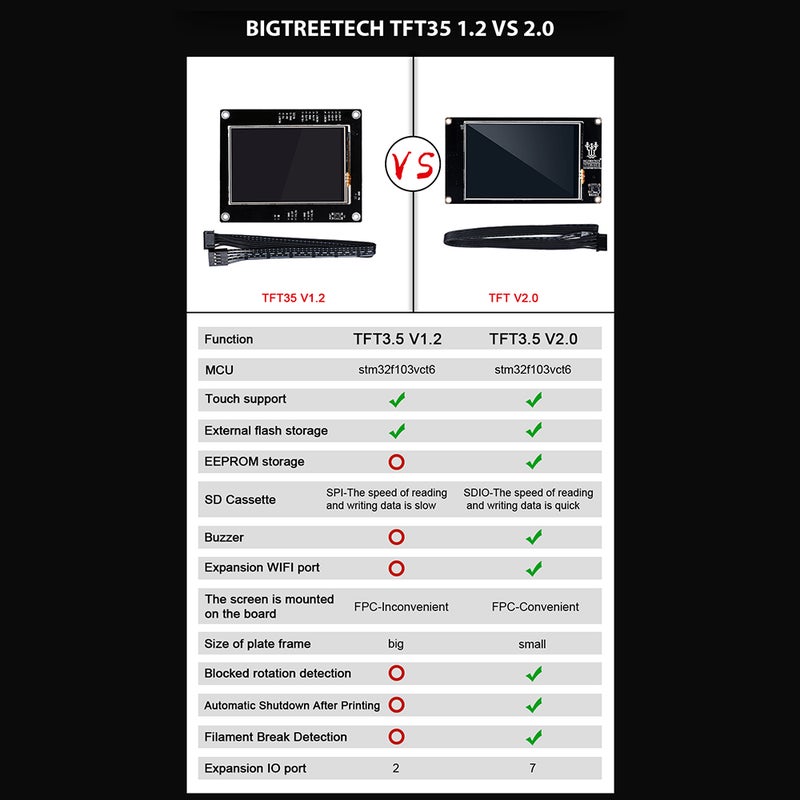 BigTreeTech - TFT35 V2.0 3.Touch Screen Display Smart Controller Panel For SKR V1.3 MKS Gen V1.4 3D Printer Black - Image 1