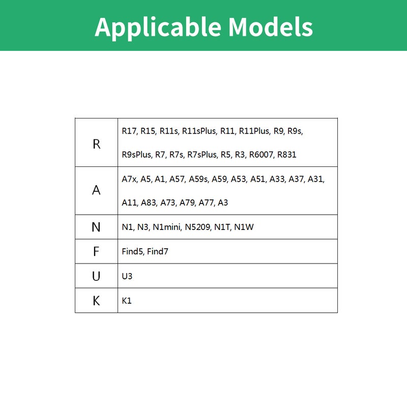 OPPO Wired In-Ear Earphones For OPPO R17 Reno R15 R11 White - Image 5