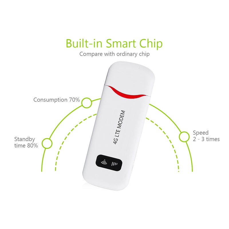 Generic Unlocked QR91F 4G LTE USB WiFi Modem Router White/Red  - Image 5