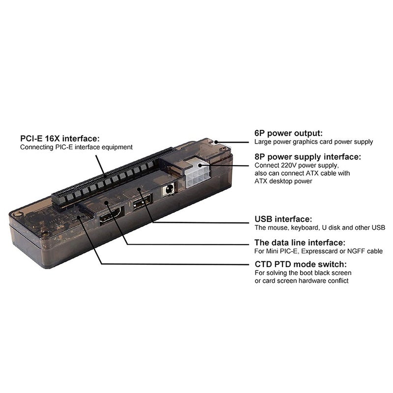 Generic - EXP GDC Laptop External PCIE Graphics Card For NGFF M.2 A Key Black - Image 1
