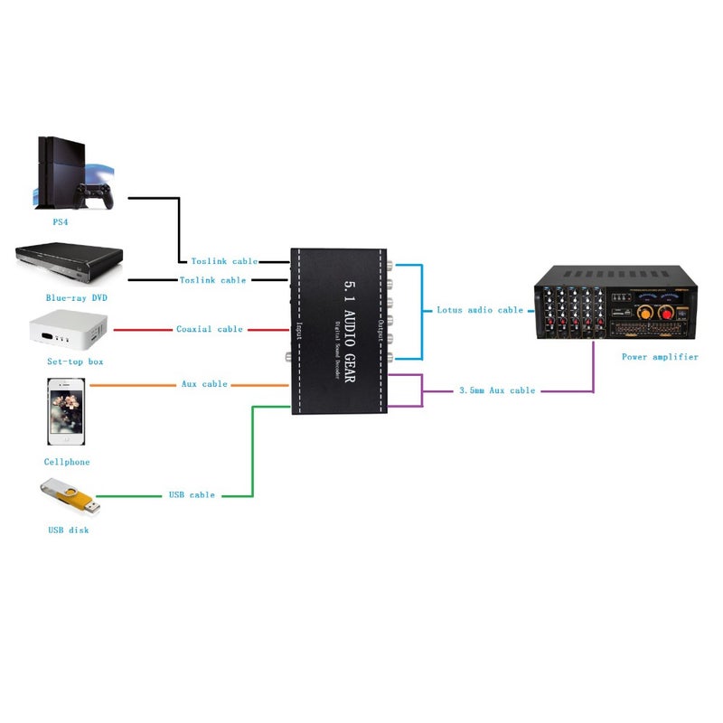 Generic - 5.1 Audio Gear Digital Sound Decoder 3.5mm Audio Converter Output Support EU Plug Black - Image 1