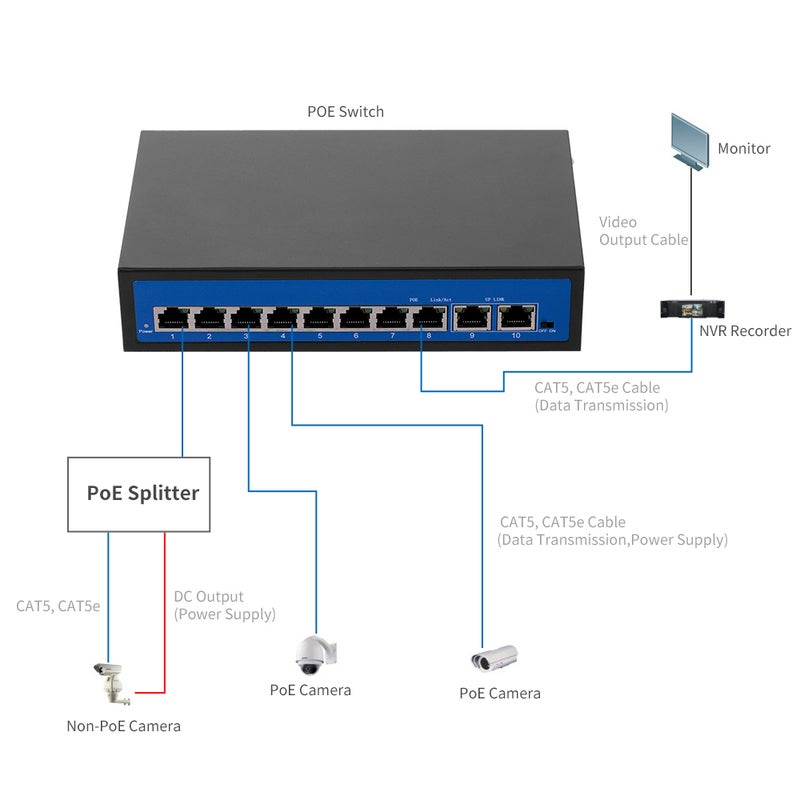 Generic 2.0 Gbps 8 Ethernet Port 2 POE Switch For IP Camera Wireless AP UK Plug Black  - Image 4