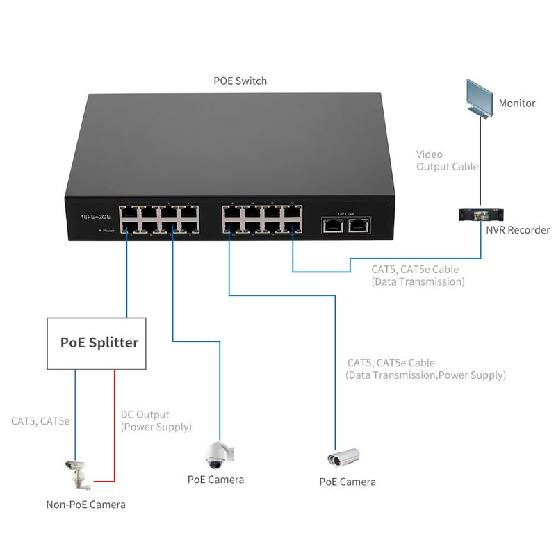Generic - POE Switch With 16 POE Ports 2 Gigabit POE Switch Power For UK Plug Black - Image 1