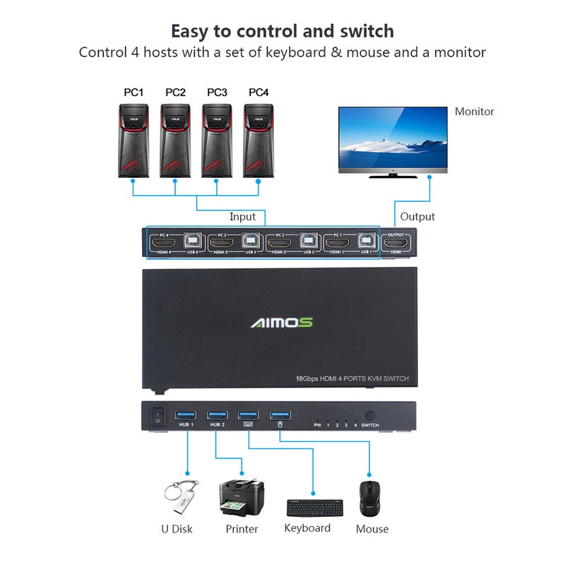 4 Ports HDMI 2.0 4-in-1 KVM Switcher 4K HD Image Quality Keyboard Mouse USB Synchronization Controller Black