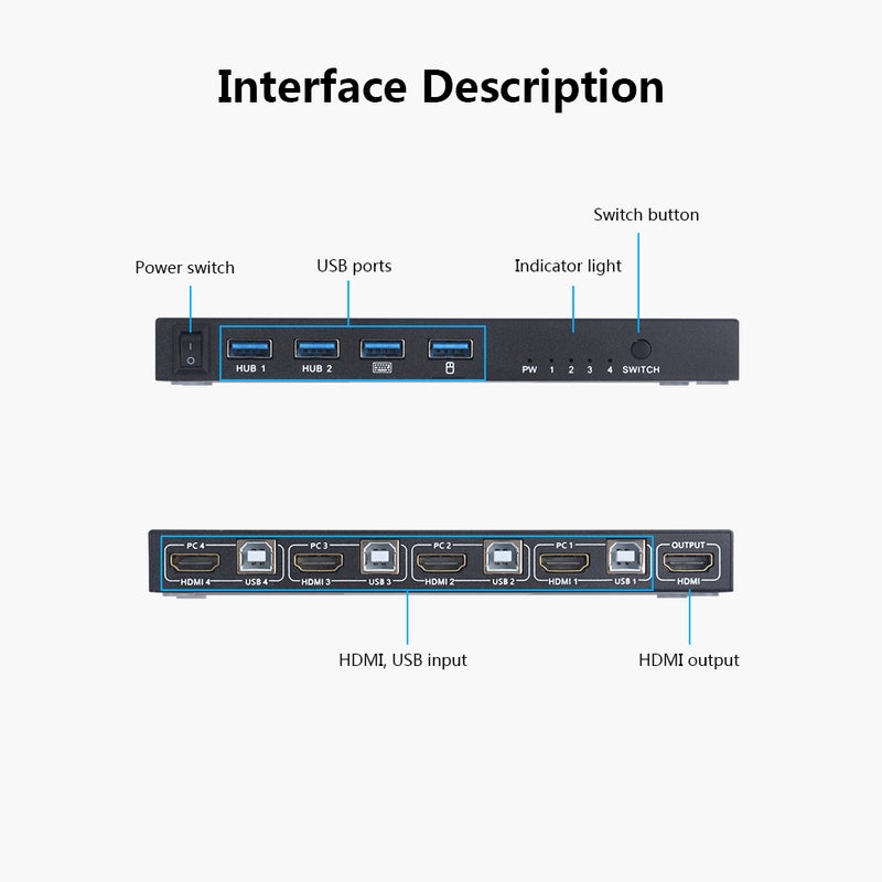 4 Ports HDMI 2.0 4-in-1 KVM Switcher 4K HD Image Quality Keyboard Mouse USB Synchronization Controller Black