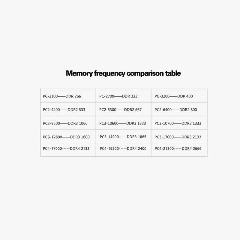 جوهر ذاكرة رام NB DDR4 لأجهزة الكمبيوتر واللابتوب أخضر  - Image 3