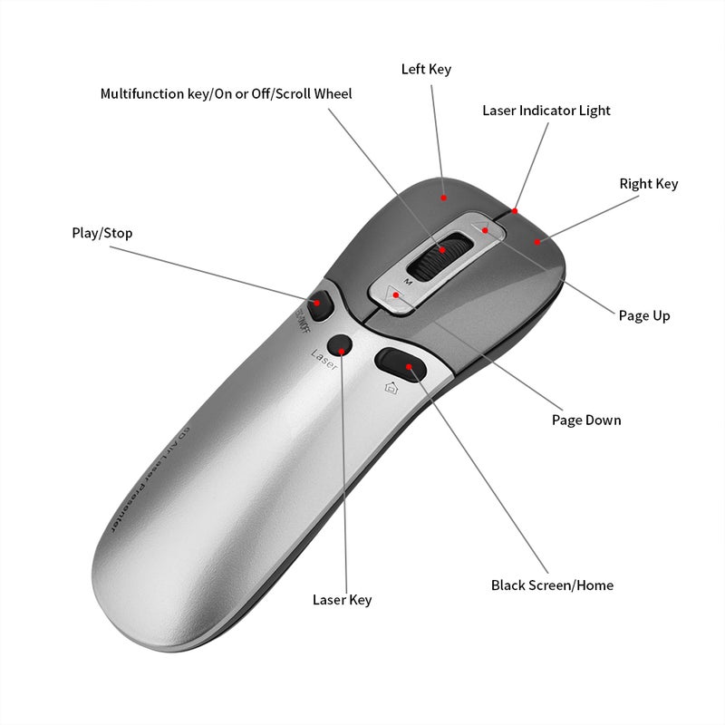 6D Multifunction Air Laser Presenter 2.4G Wireless Presenter Mouse Gyro Sensing Wireless Air Mouse PPT Remote Control Laser Presenter Grey