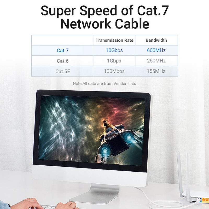 Cat.7 10Gbps RJ45 Dual Shielded SSTP Patch Cable Grey