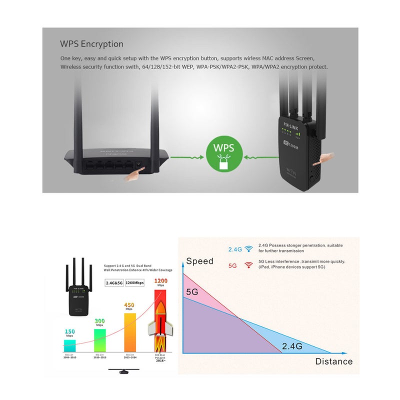 Generic - PIX-LINK AC05 1200Mbps Dual Frequency Wireless High Speed 5G Gigabit Wifi Router White - Image 1