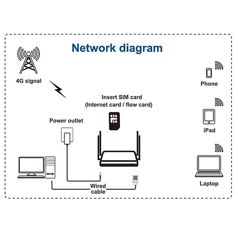 Generic - X10 4G LTE OpenWRT Smart Router Black - Image 1