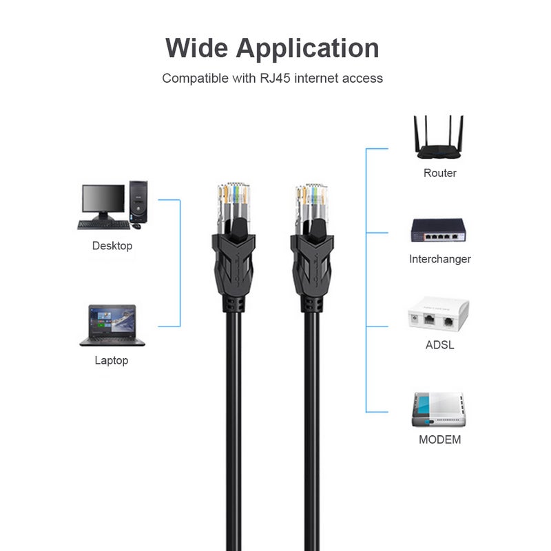VENTION Cat 6 Gigabit Fast Speed Flat RJ45 LAN Cable for Home Business Black  - Image 2