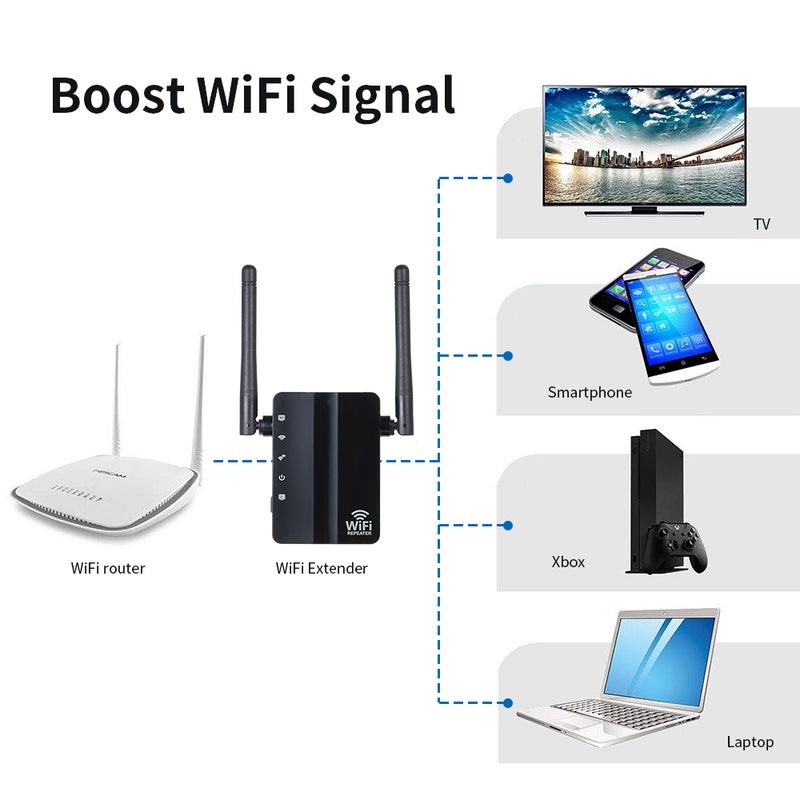Generic Wireless WiFi Repeater Router Black  - Image 2