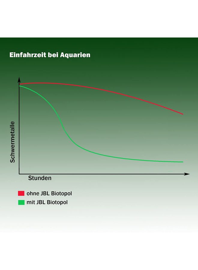 جي بي إل بلسم الماء بيوتوبول 250ملليلتر - Image 5