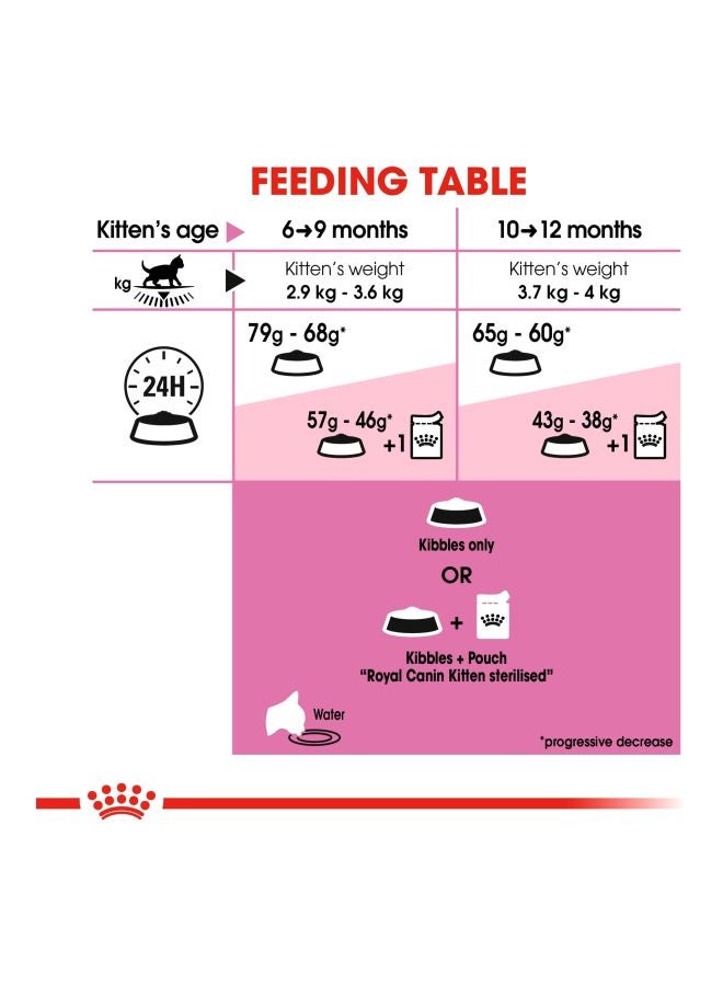 ROYAL CANIN Health Nutrition Kitten Sterilised Dry Food Brown 2kg - Image 2