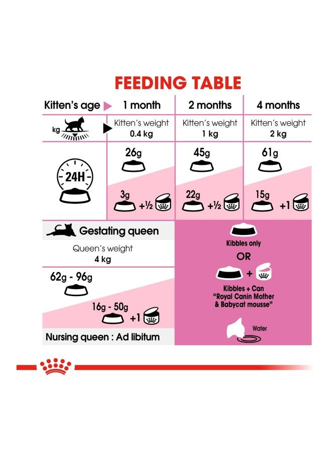 ROYAL CANIN First Age Mother And Baby Cat Food 2kg - Image 2