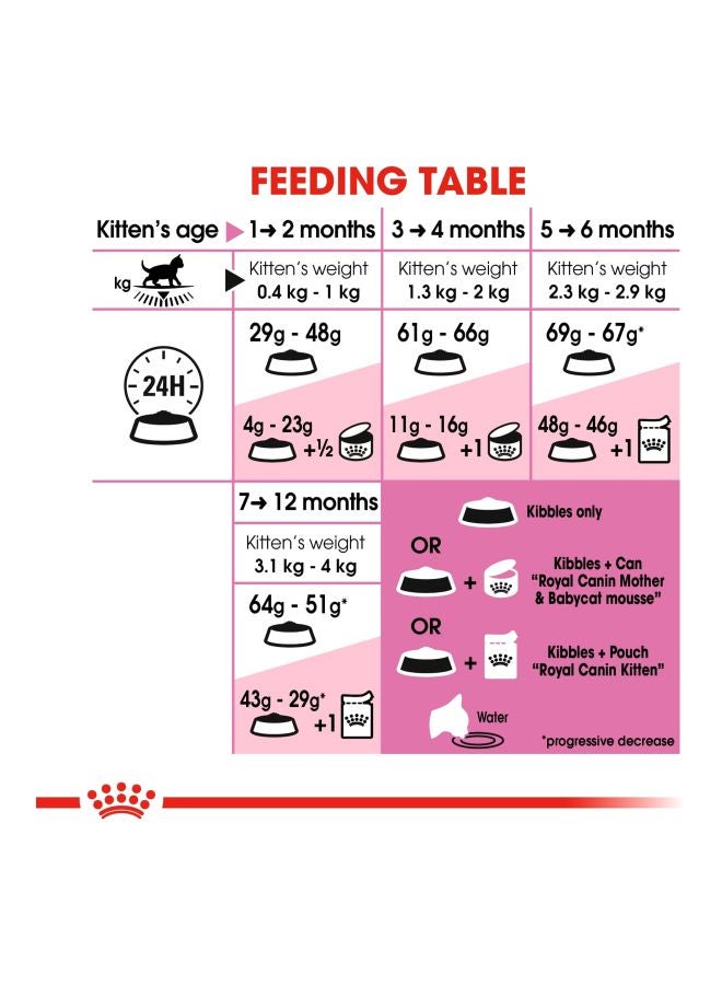 ROYAL CANIN - Second Age Kitten Dry Food Brown 2kg - Image 1