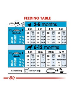 ROYAL CANIN Medium Puppy Dry Food Brown 4kg  - Image 2