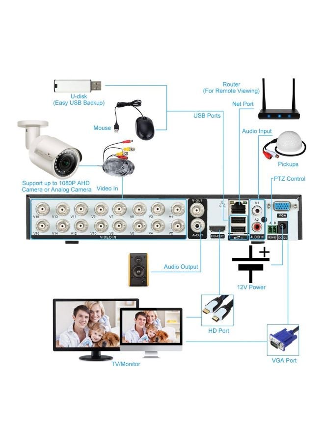 TOMVISION - 34-Piece 5-In-1 2MP Surveillance Bullet Camera With 16-Channel DVR Recorder And HDD Kit - Image 1